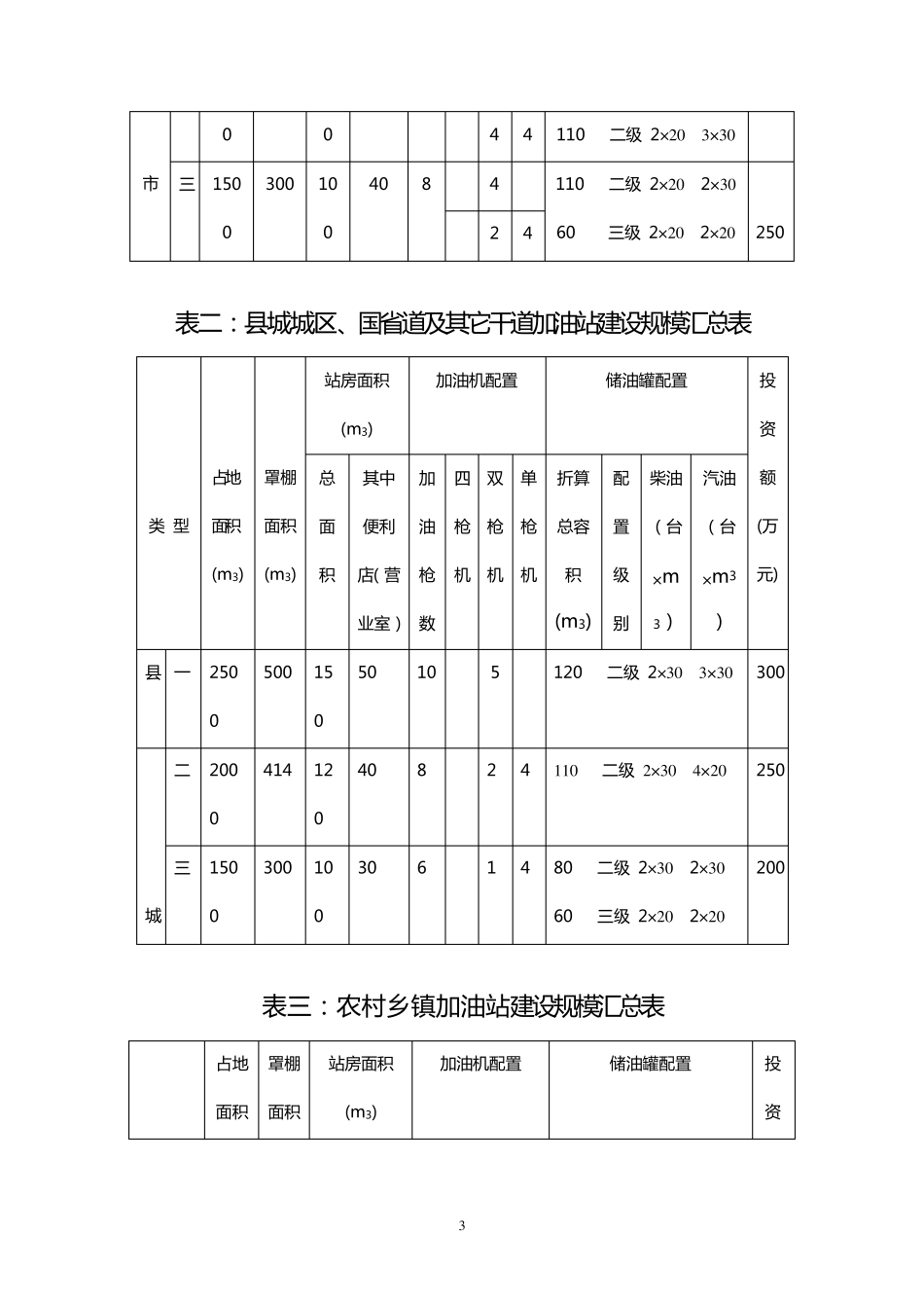 加油站设计规范_第3页