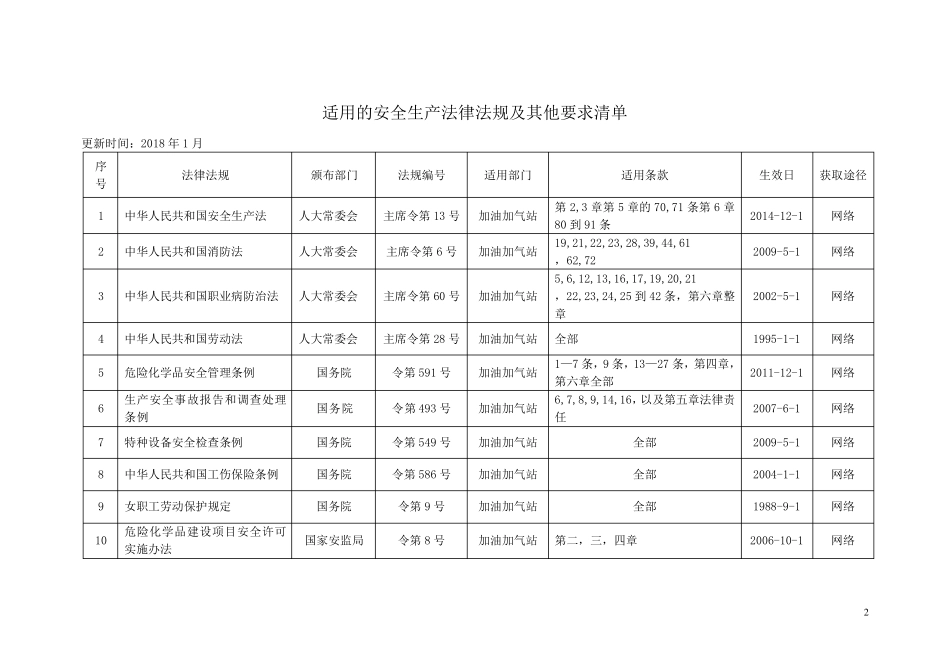 加油站适用的安全法律法规、_第2页