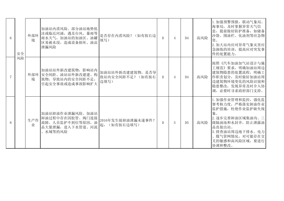 加油站重大安全、环保风险清单_第3页
