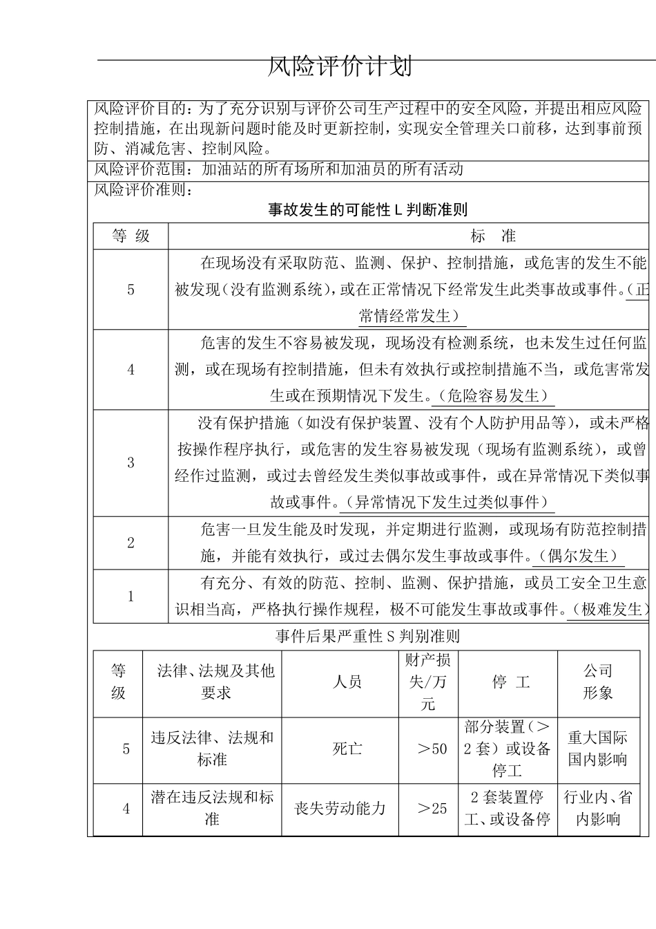 加油站风险评价记录_第1页