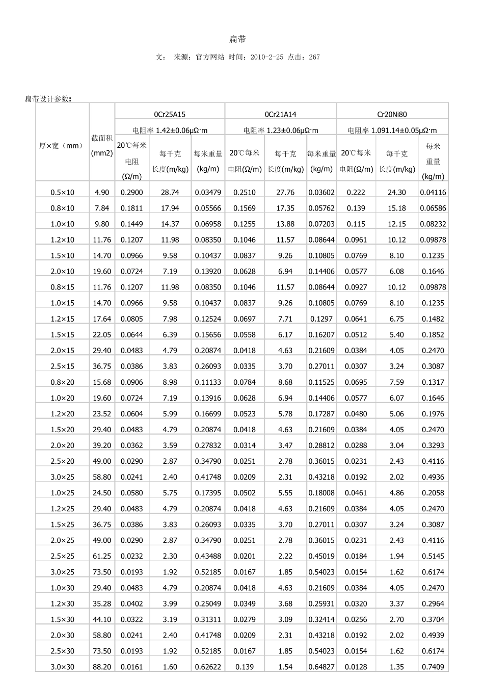 加热丝材质及规格_第1页