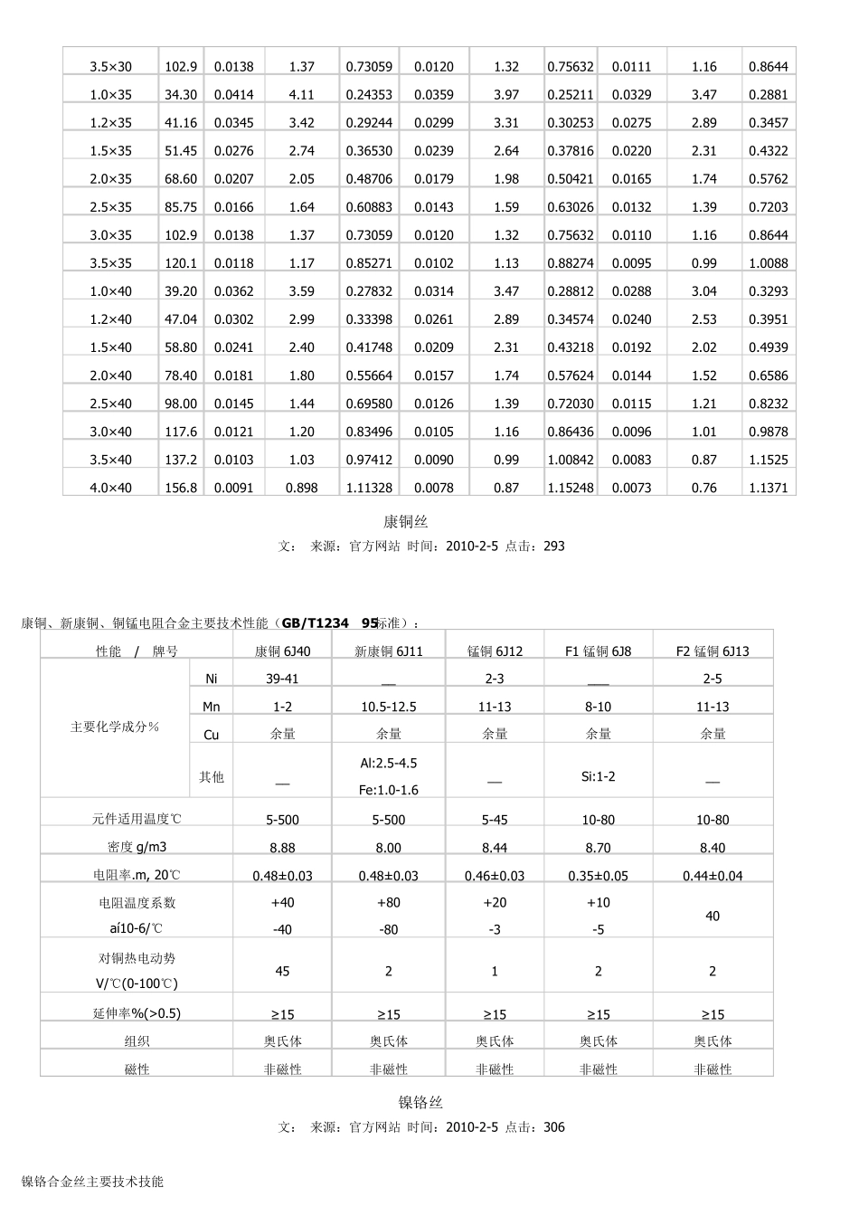 加热丝材质及规格_第2页