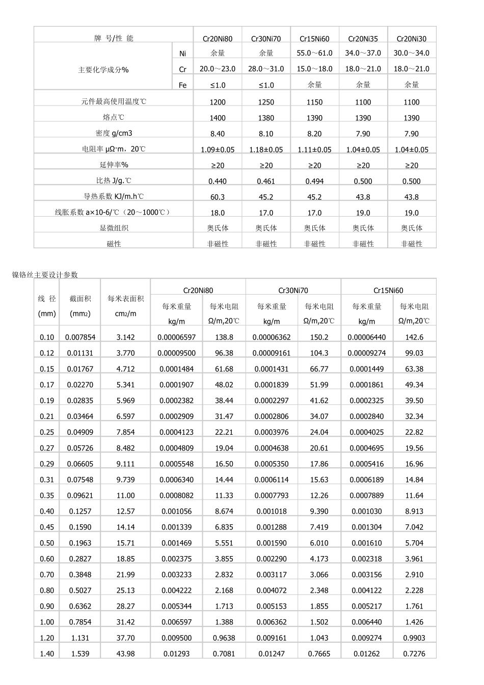 加热丝材质及规格_第3页