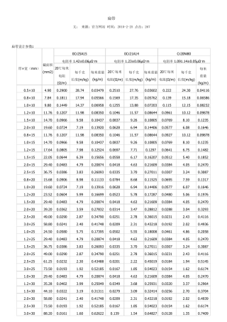 加热丝材质及规格