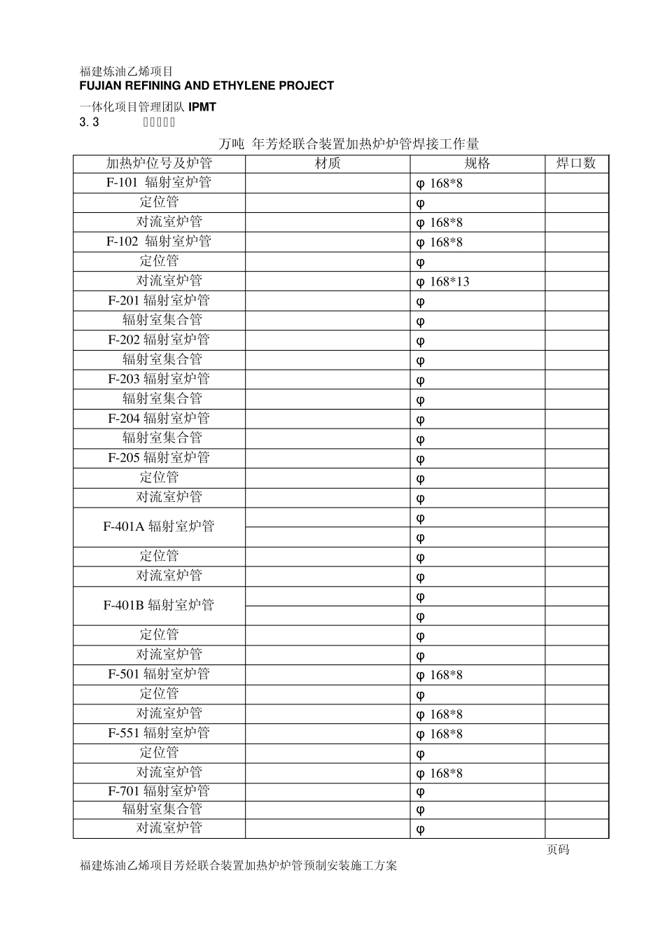加热炉炉管方案_第3页