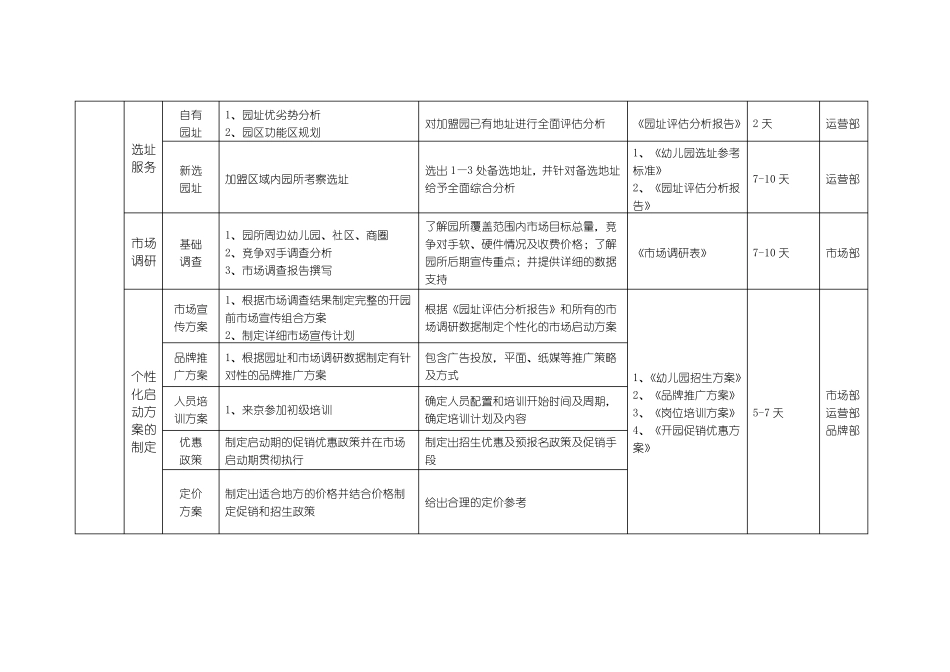 加盟支持列表_第2页