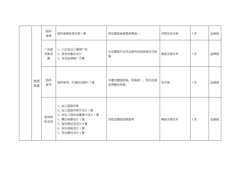 加盟支持列表_第3页