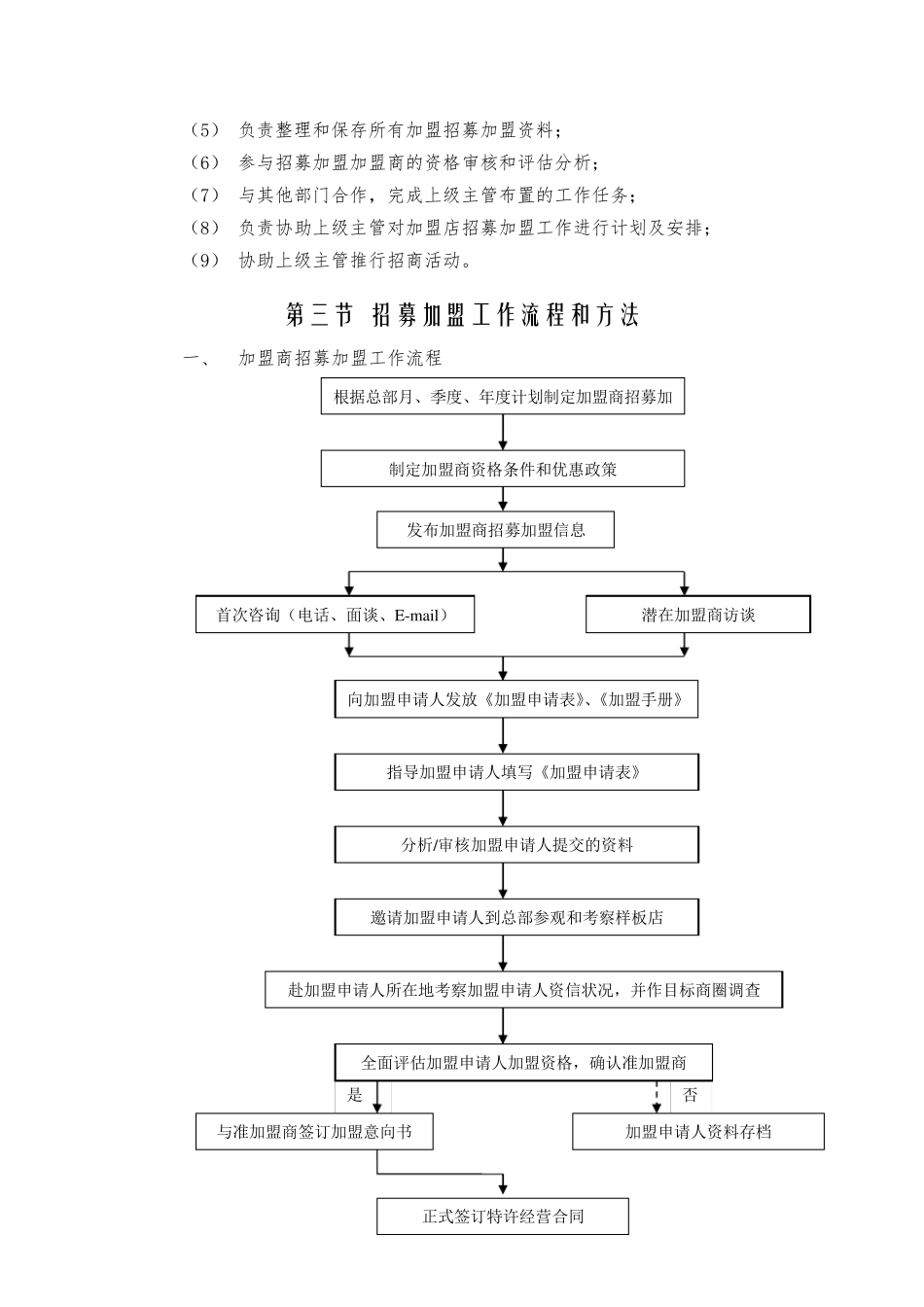 加盟部工作拓展手册_第3页