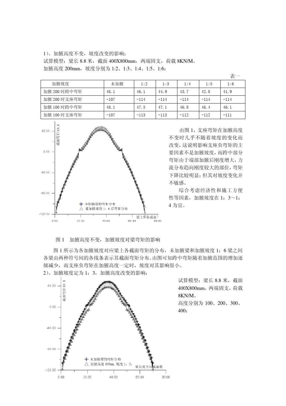 加腋梁板的内力分析_第2页
