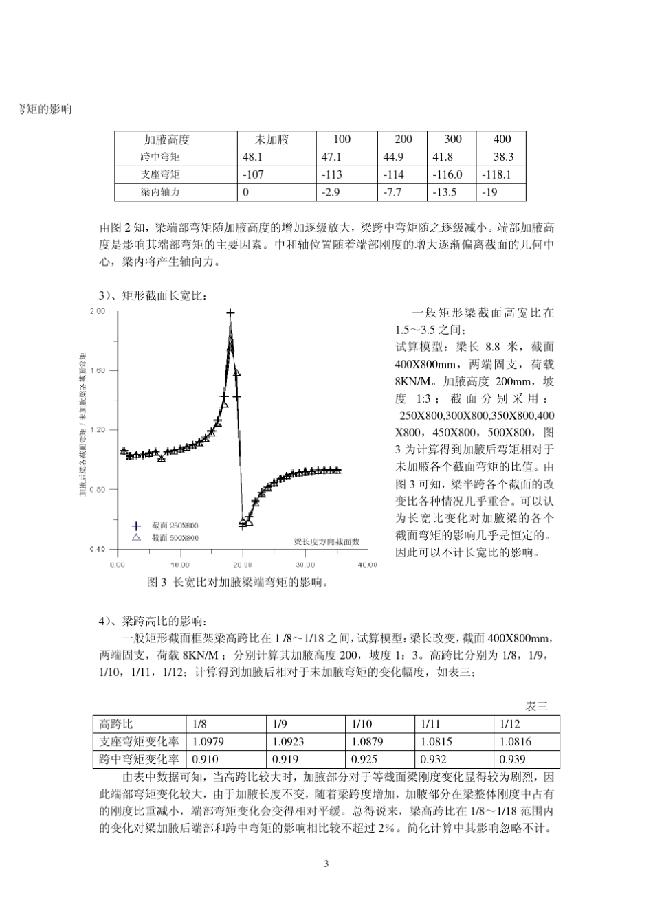 加腋梁板的内力分析_第3页