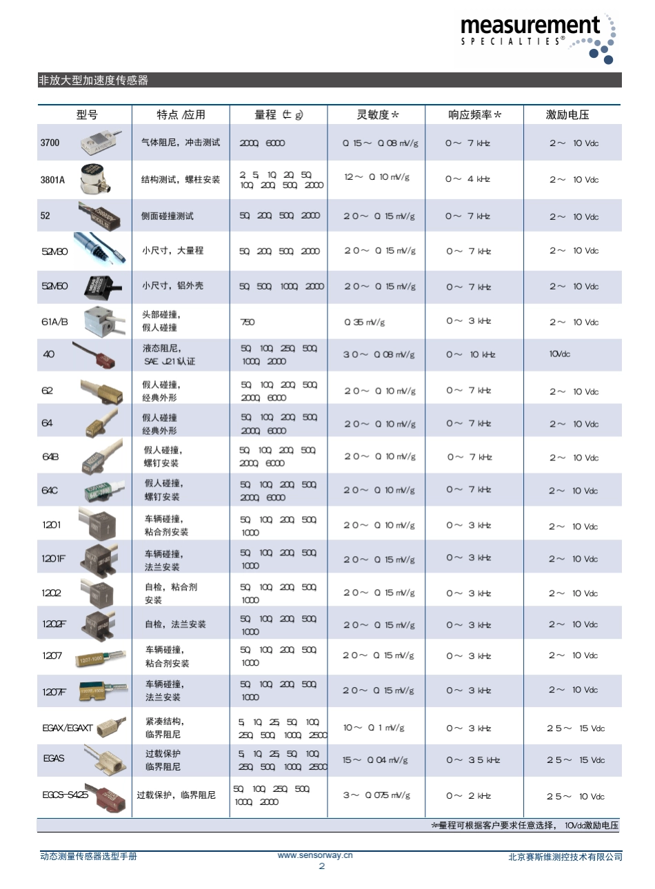 加速度传感器选型手册_第3页