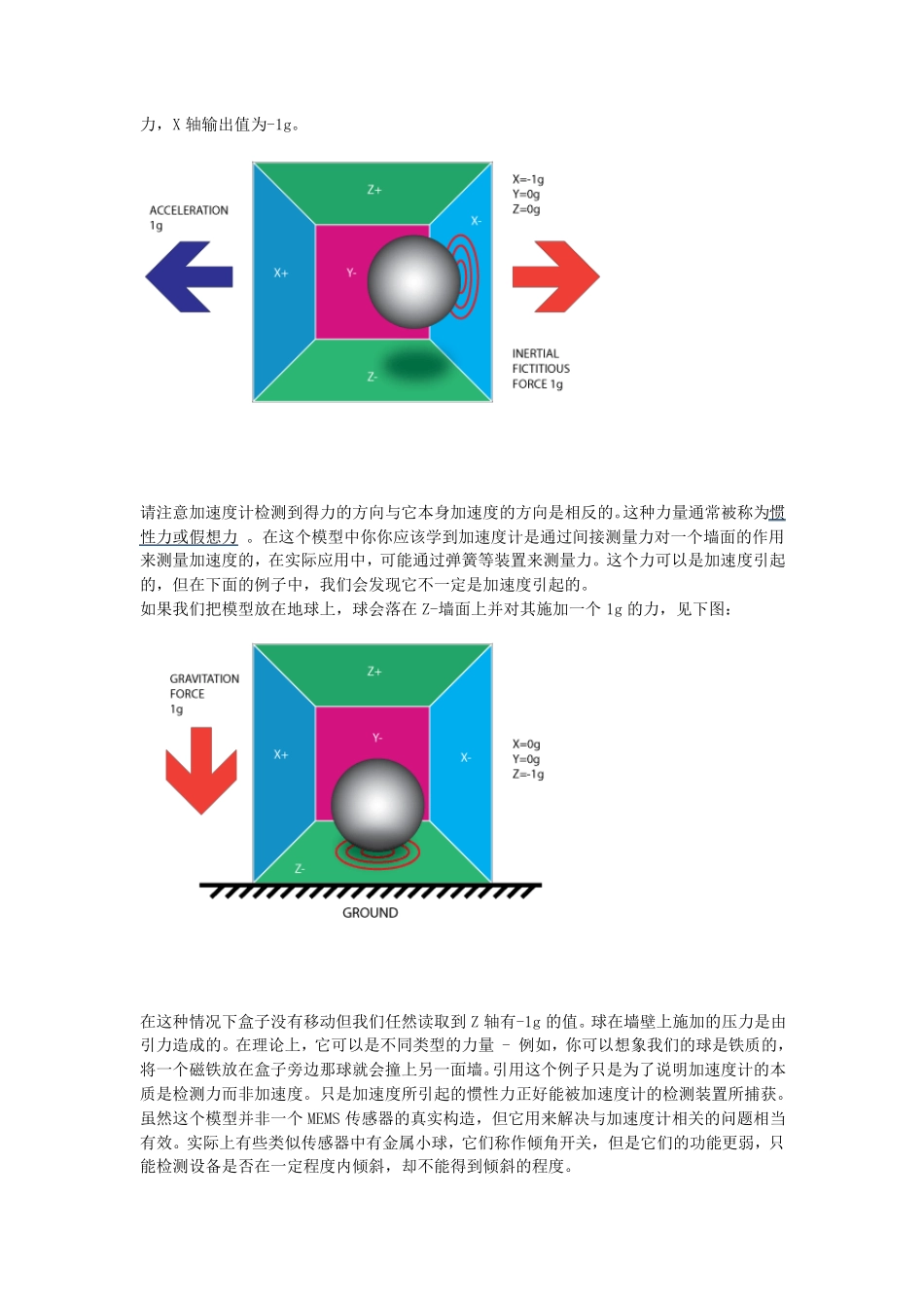 加速度计和陀螺仪设备在嵌入式应用中使用的指南_第3页