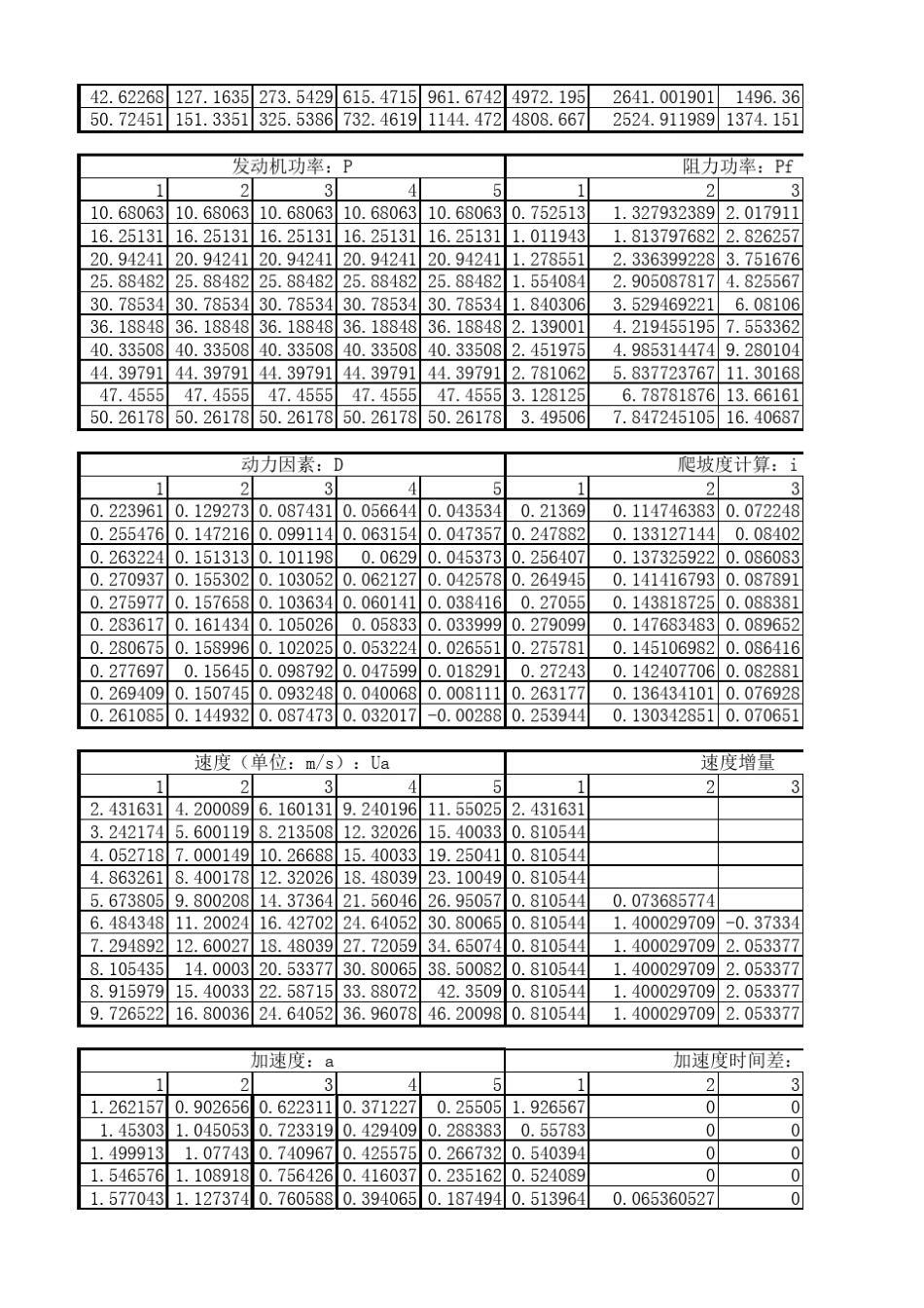 动力性、燃油经济性计算通用表_第2页