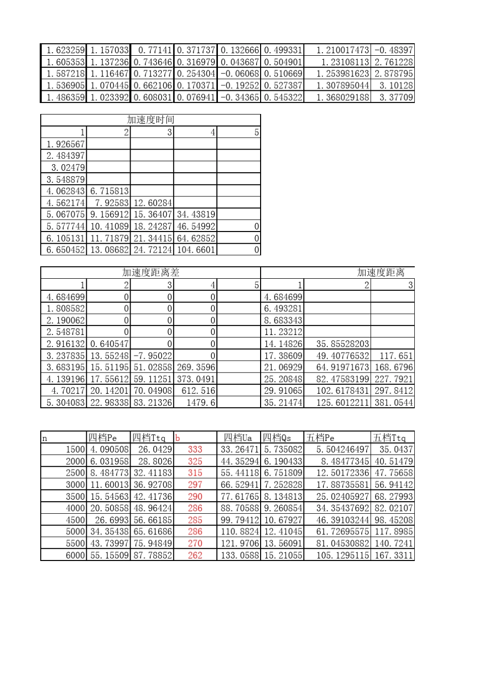 动力性、燃油经济性计算通用表_第3页