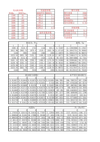动力性、燃油经济性计算通用表