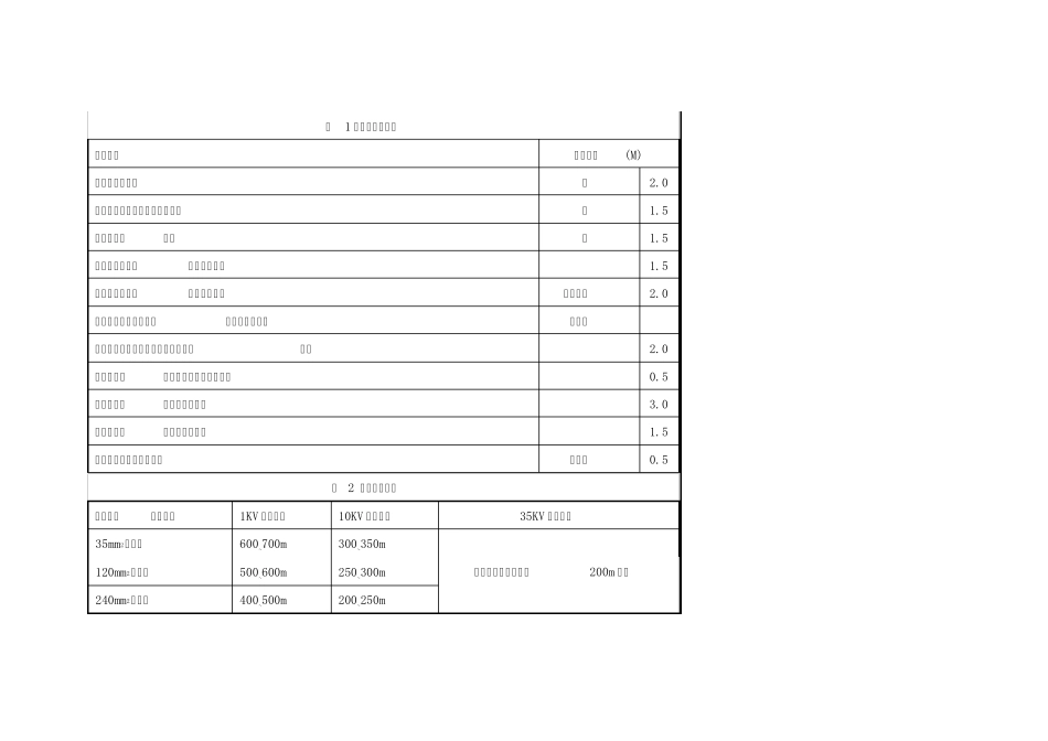 动力电缆长度计算_第3页