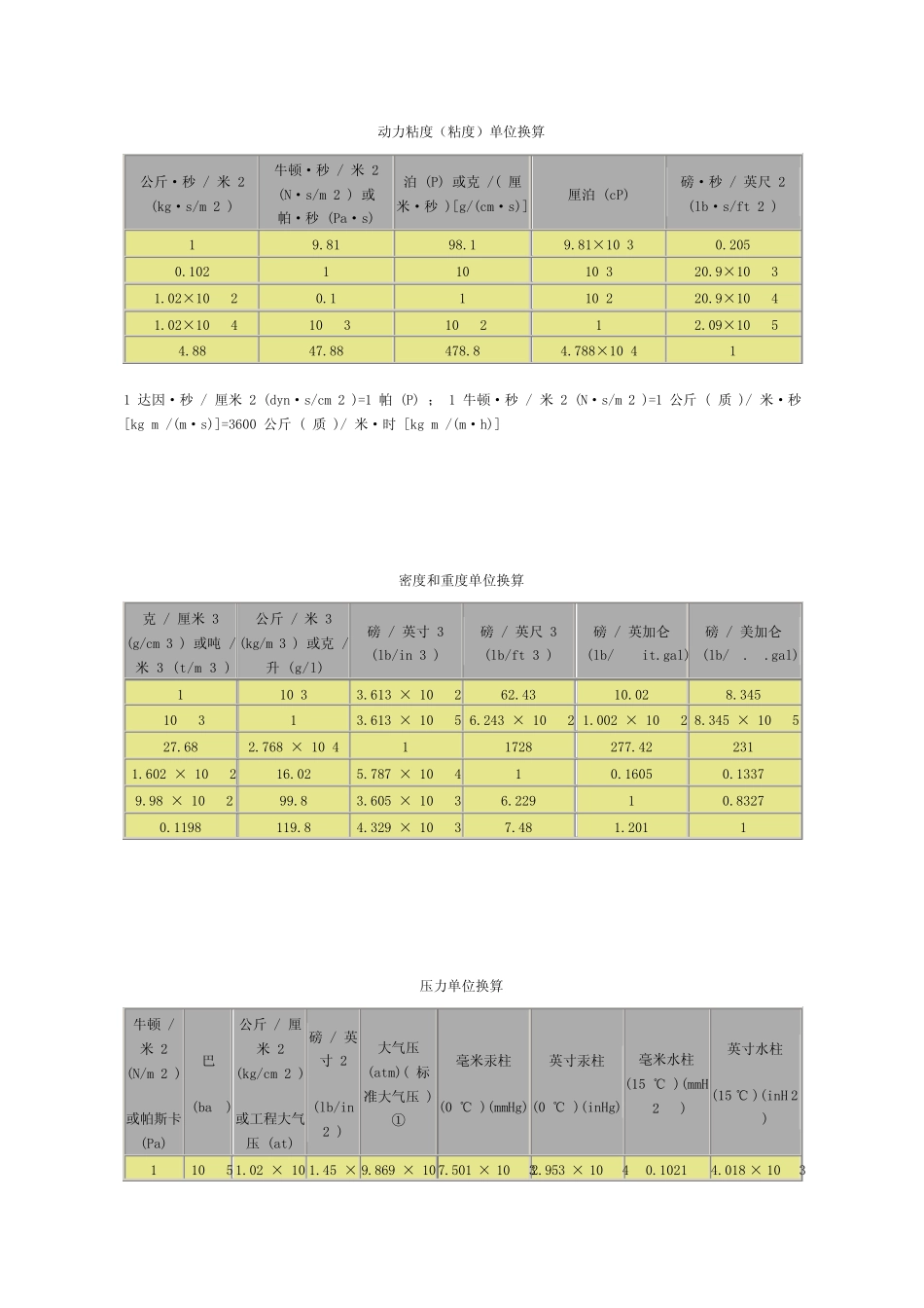 动力粘度(粘度)单位换算_第1页
