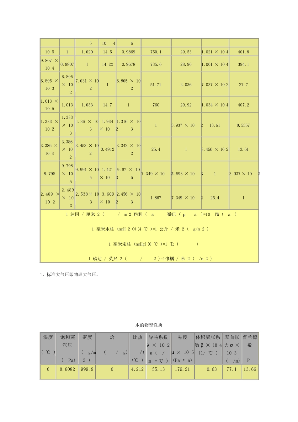 动力粘度(粘度)单位换算_第2页