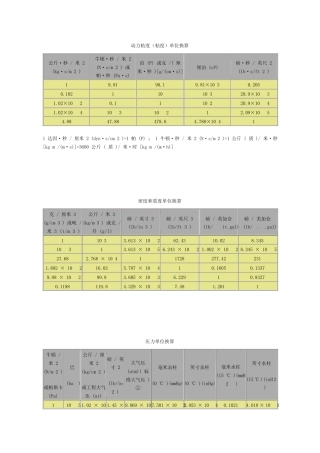 动力粘度(粘度)单位换算