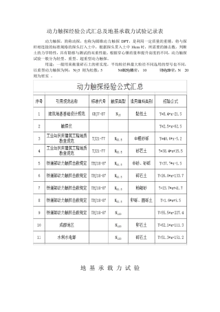 动力触探经验公式汇总及地基承载力试验记录表