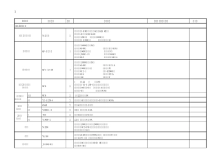 动力设备铭牌技术参数