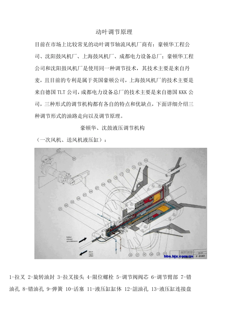 动叶调节原理_第1页