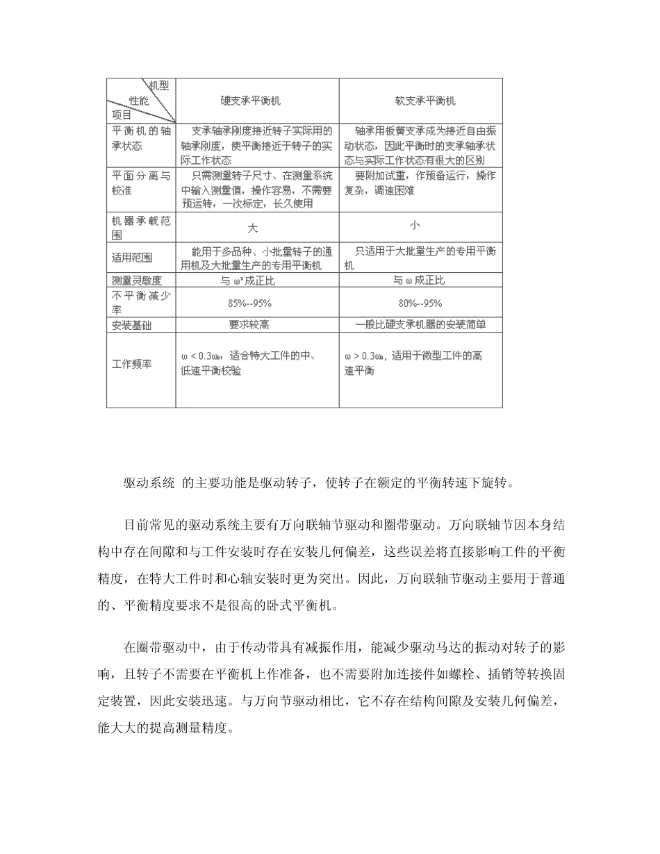 动平衡机原理大全_第3页