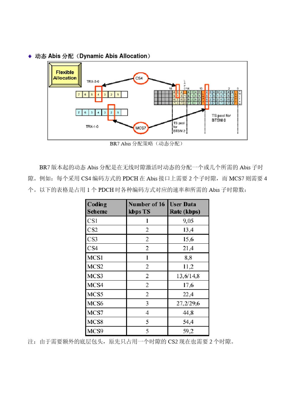 动态Abis资源分配_第2页