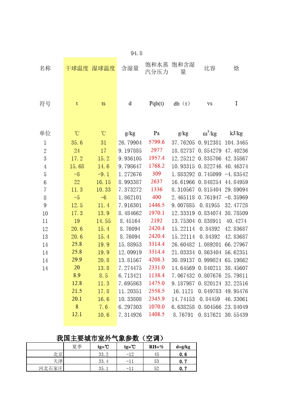 动态id图电子焓熵图_第1页