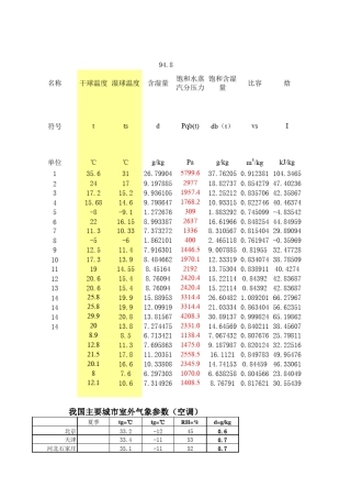 动态id图电子焓熵图