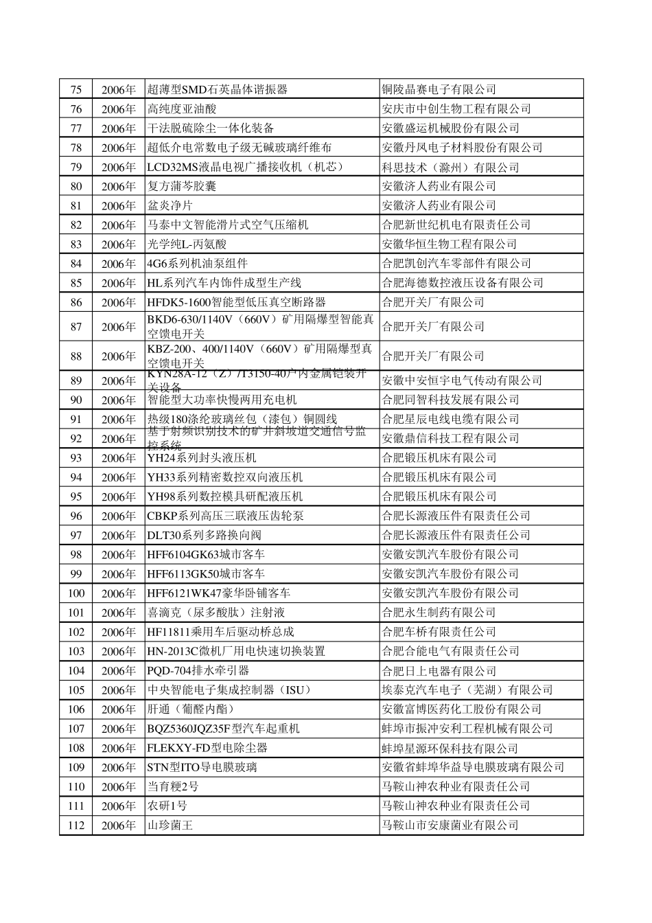 动态保留产品_第3页