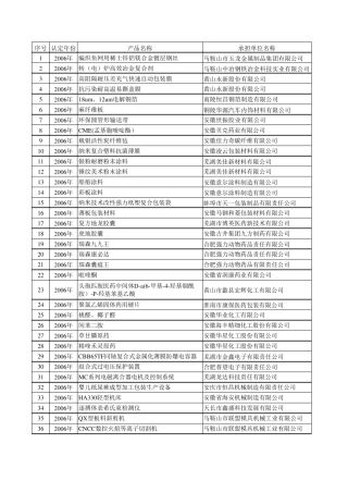 动态保留产品