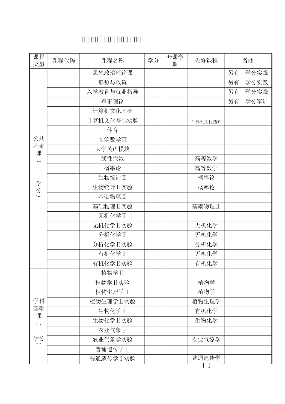 动植物检疫专业人才培养方案_第3页