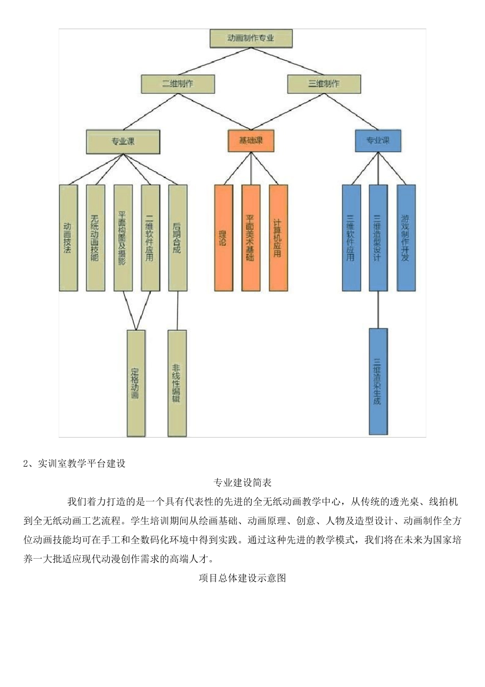 动漫实验室方案_第2页