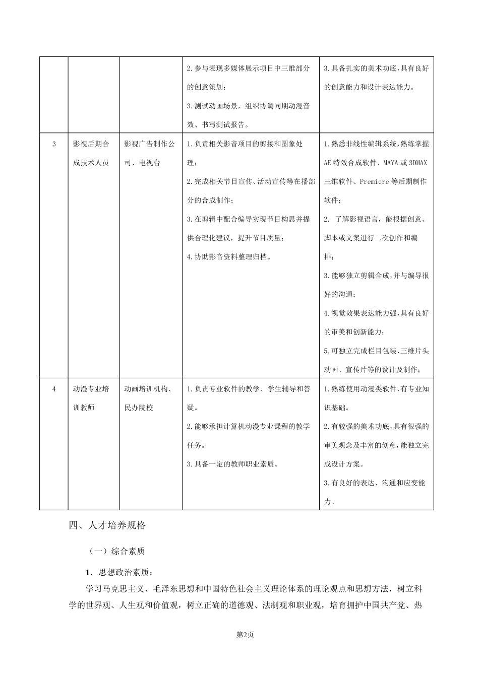 动漫设计与制作专业人才培养方案_第2页