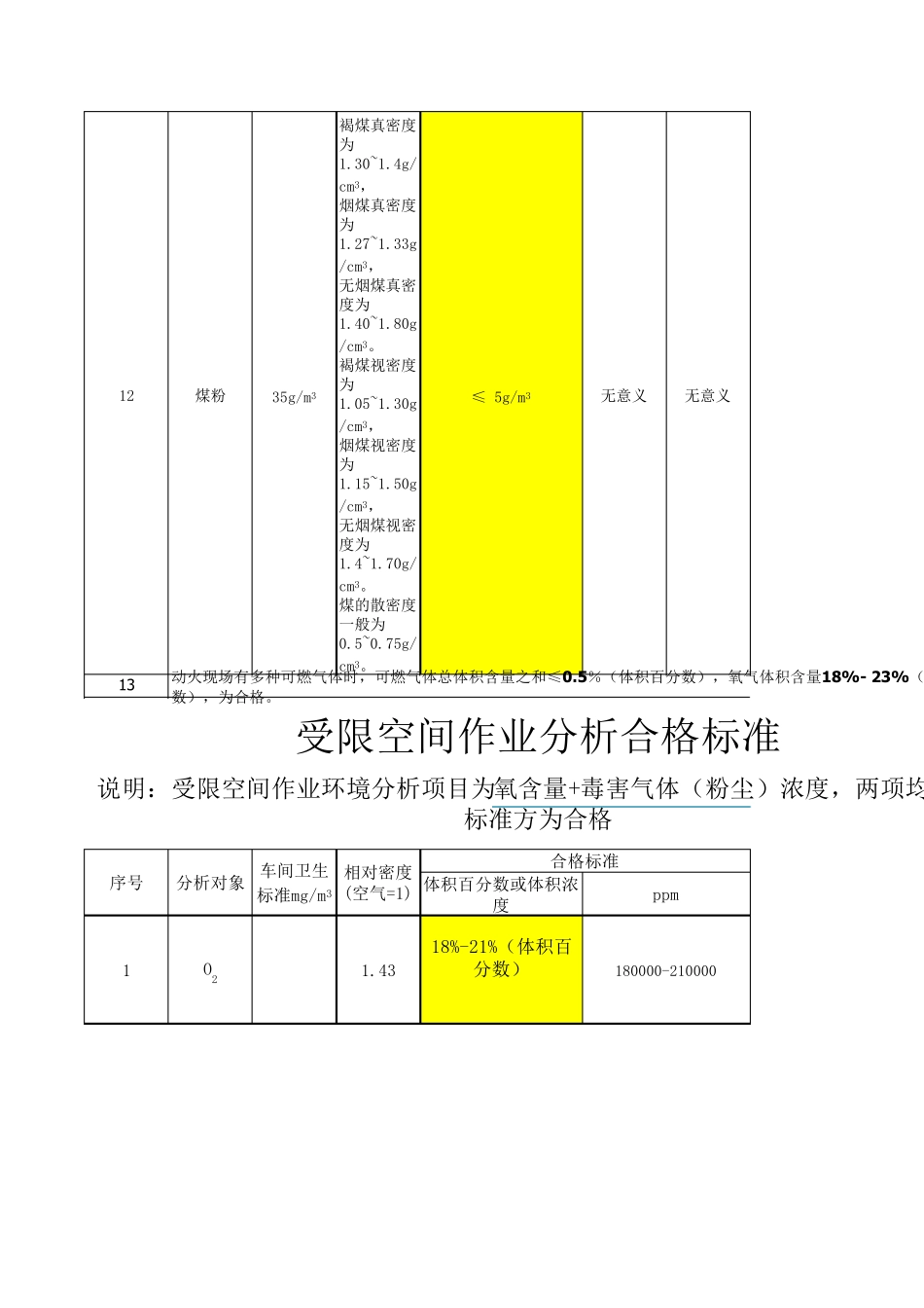 动火分析标准_第2页