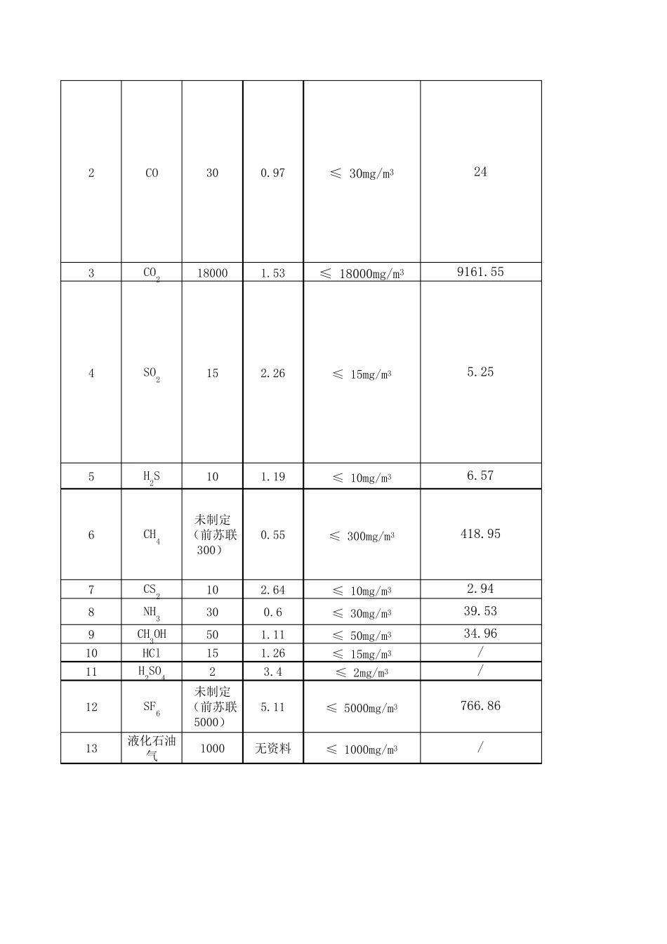 动火分析标准_第3页