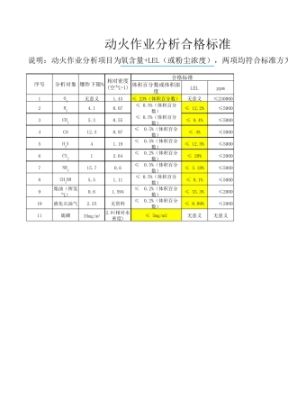 动火分析标准