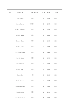 动物之森汉化家具对照表格订购单顺序