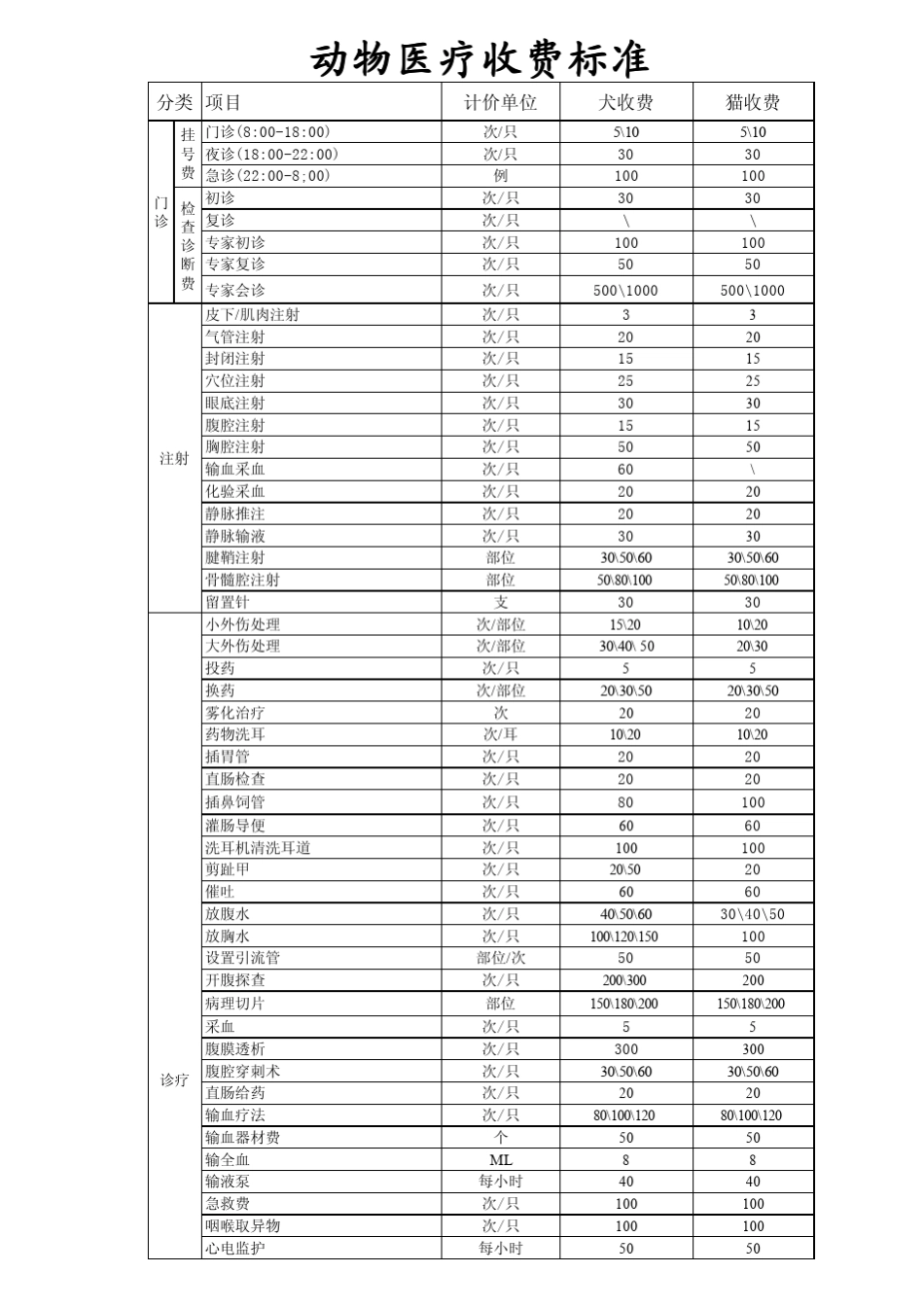 动物医院收费标准_第1页
