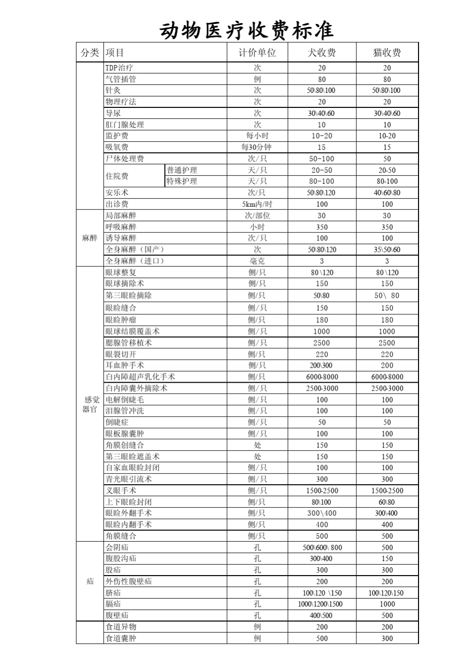 动物医院收费标准_第2页