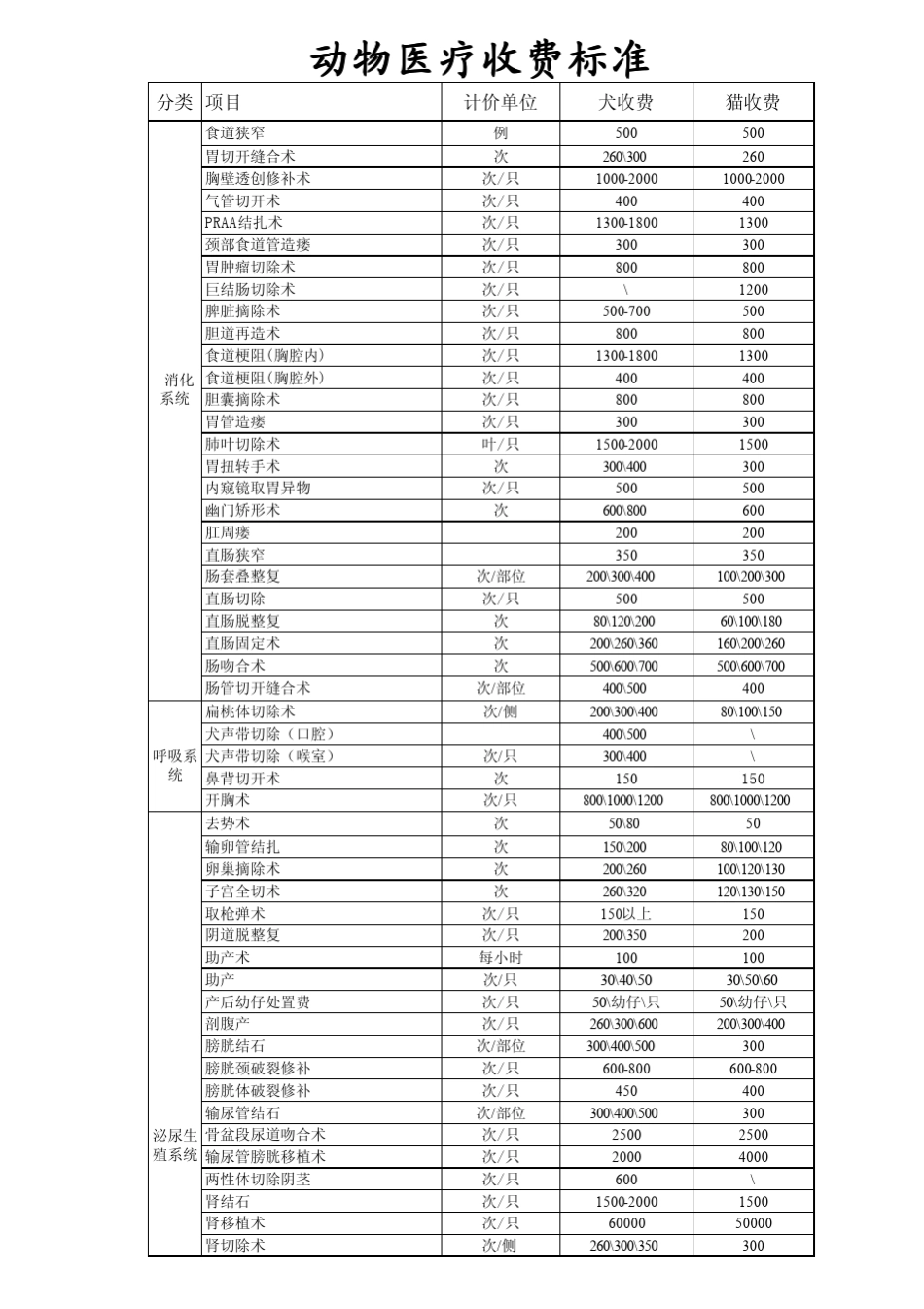 动物医院收费标准_第3页