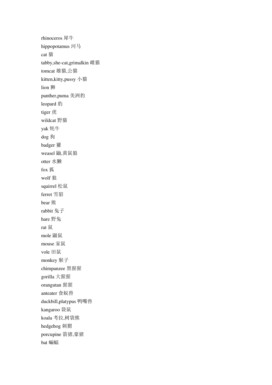 动物英文名大全_第2页