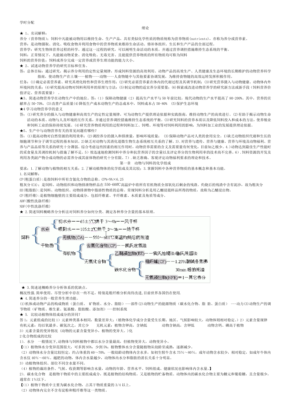动物营养学复习资料及经典期末试题和答案1_第1页