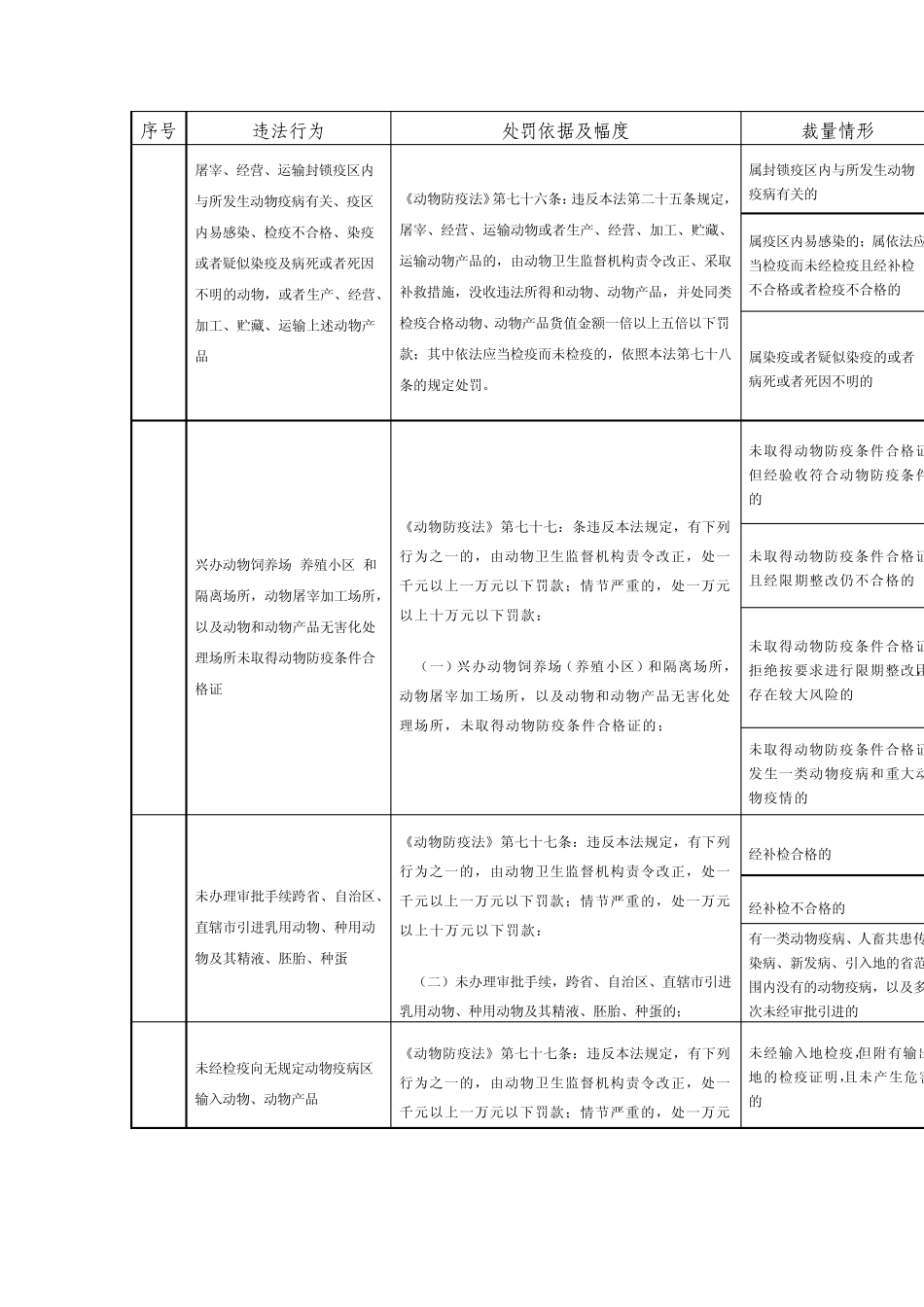 动物防疫法处罚标准_第2页