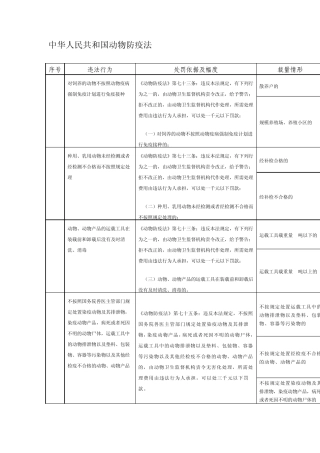 动物防疫法处罚标准