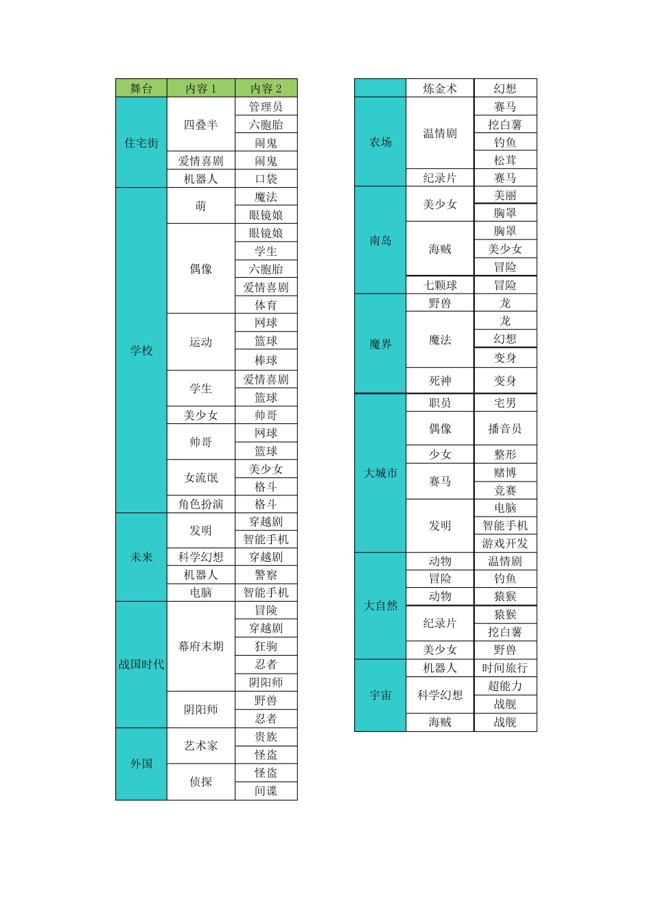 动画工作室物语相性大全(最全攻略)_图文攻略_全通关攻_第1页