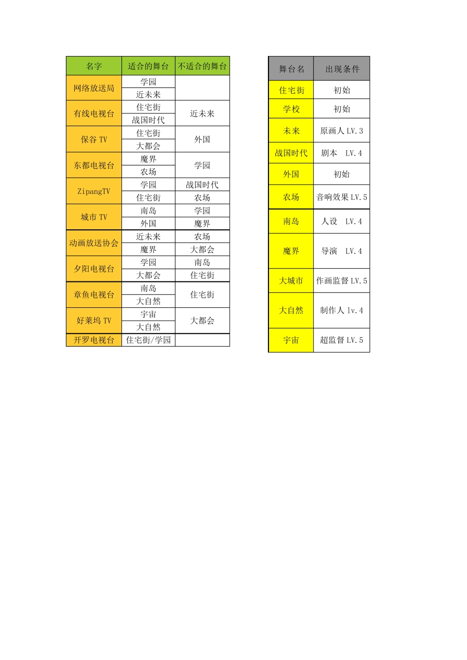 动画工作室物语相性大全(最全攻略)_图文攻略_全通关攻_第2页