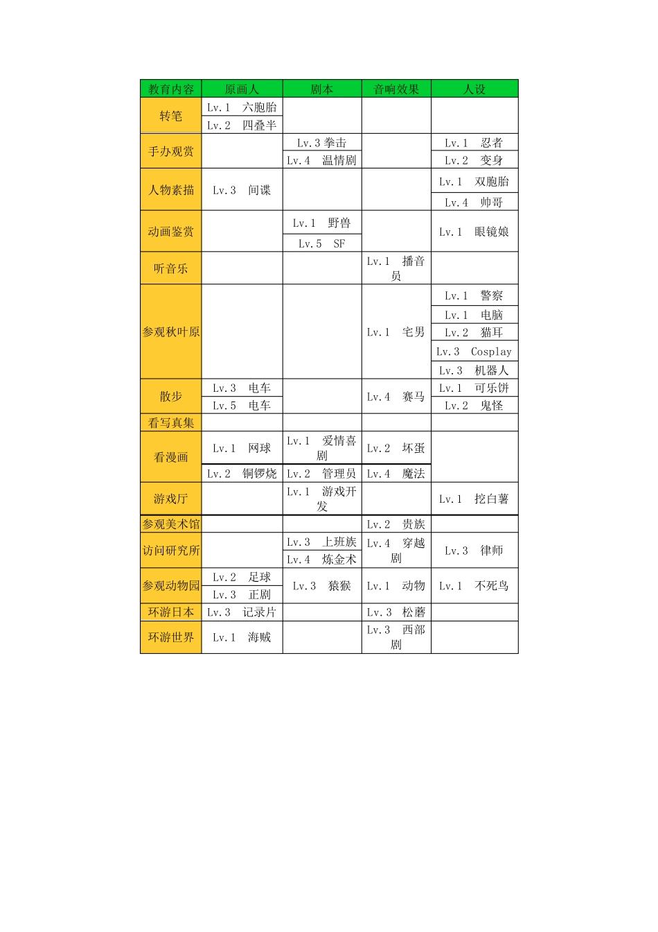 动画工作室物语相性大全(最全攻略)_图文攻略_全通关攻_第3页