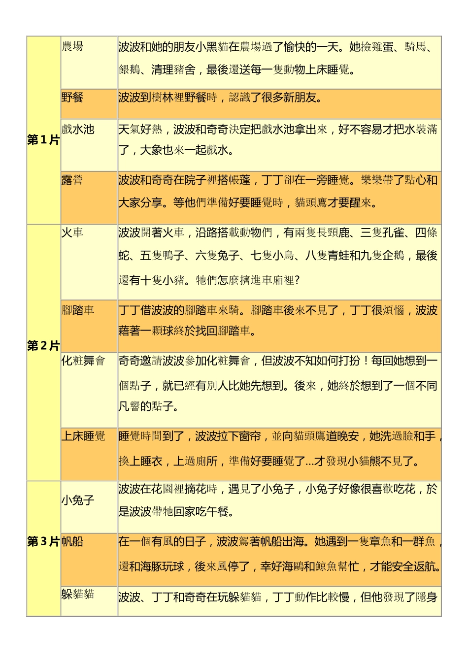 动画片Maisy(16)英文和部份中文_第1页